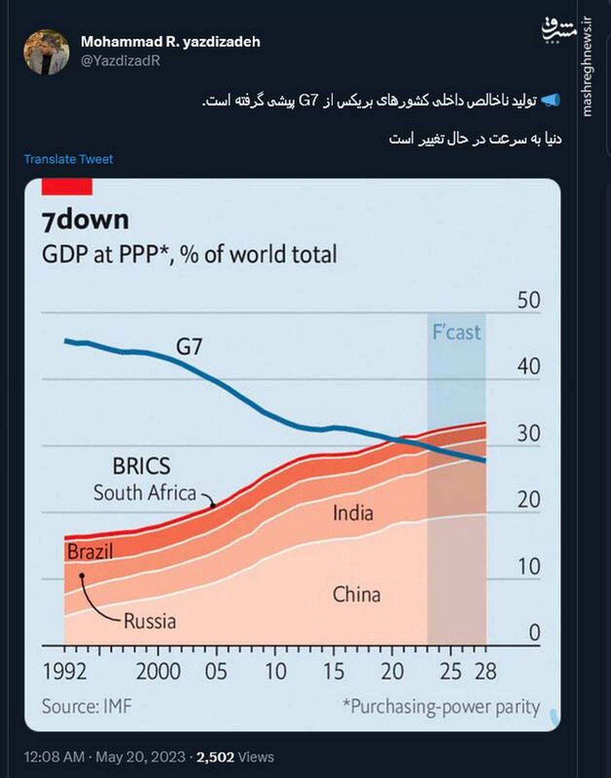 دنیا به سرعت در حال تغییر است