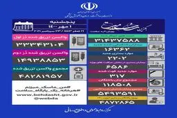آخرین آمار کرونا در ایران