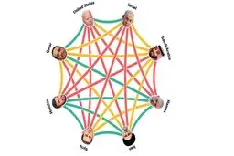 کلاف پیچیده دوستان و دشمنان در خاورمیانه | چگونه جنگ غزه همه معادلات قبلی در منطقه را به هم ریخت؟