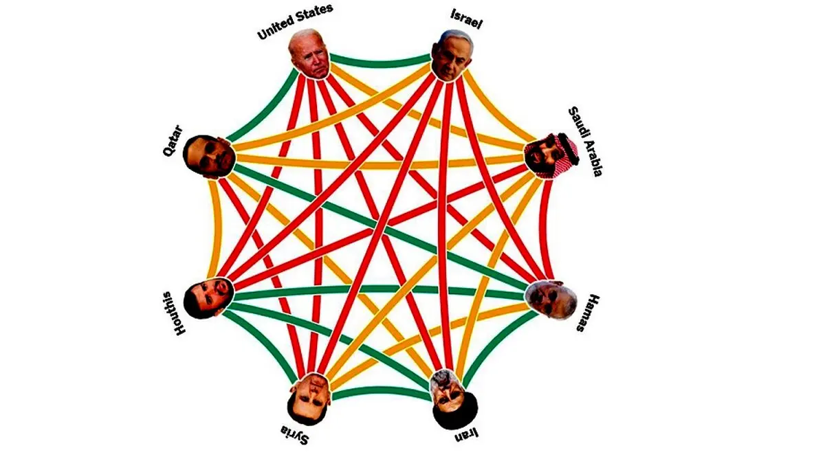 کلاف پیچیده دوستان و دشمنان در خاورمیانه | چگونه جنگ غزه همه معادلات قبلی در منطقه را به هم ریخت؟