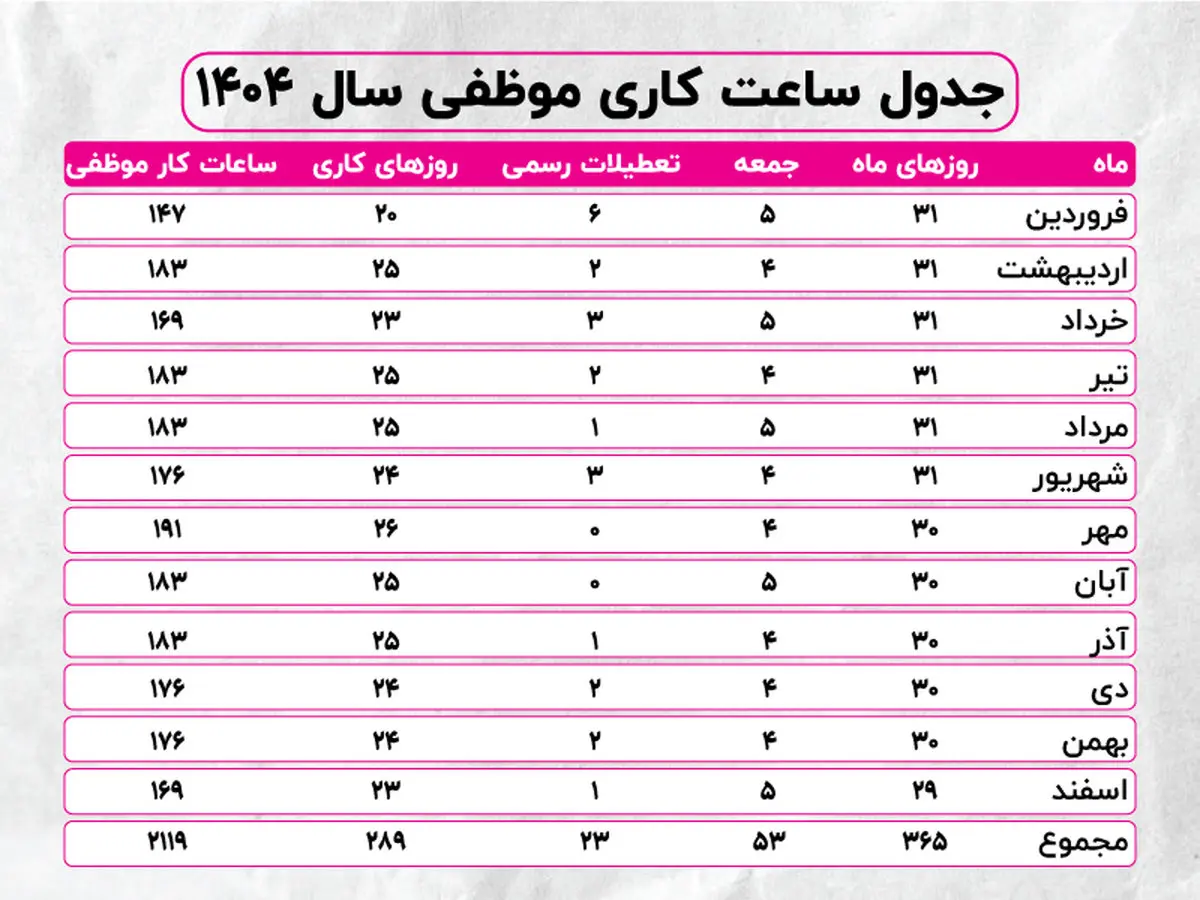 افزایش حقوق کارگران و بازنشستگان در سال 1404 + جدول حقوق 1404