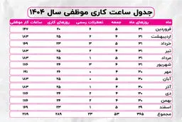 افزایش حقوق کارگران و بازنشستگان در سال 1404 + جدول حقوق 1404