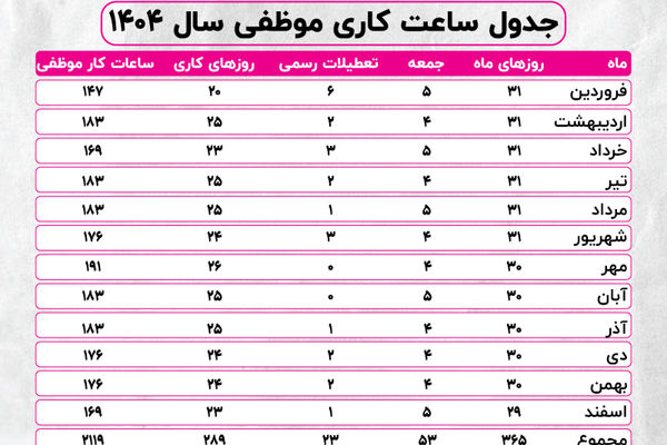 افزایش حقوق کارگران و بازنشستگان در سال 1404 + جدول حقوق 1404