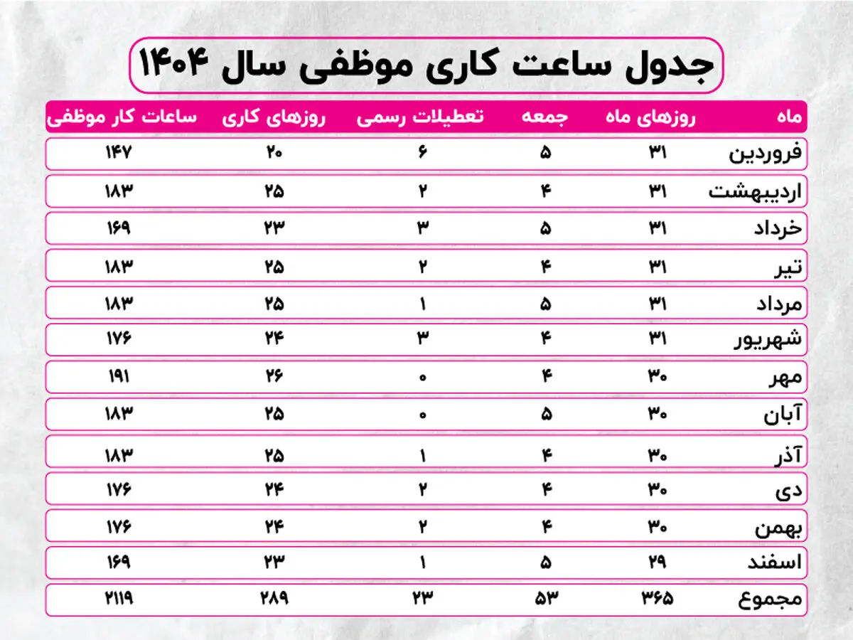 افزایش حقوق کارگران و بازنشستگان در سال 1404 + جدول حقوق 1404