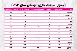 افزایش حقوق کارگران و بازنشستگان در سال 1404 + جدول حقوق 1404