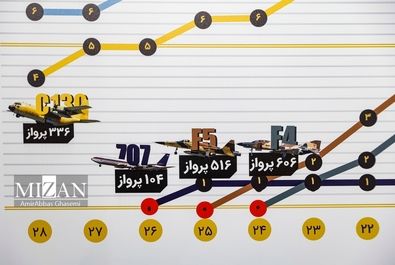 در لباس سربازی