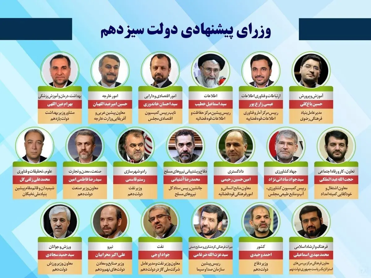 ملاک انتخاب وزیران از نظر مردم چیست ؟

