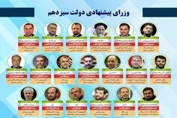 ملاک انتخاب وزیران از نظر مردم چیست ؟

