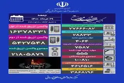 آخرین وضعیت کرونا در کشور