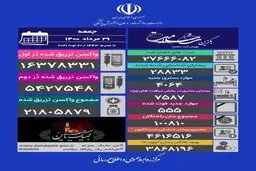 آخرین وضعیت کرونا در کشور
