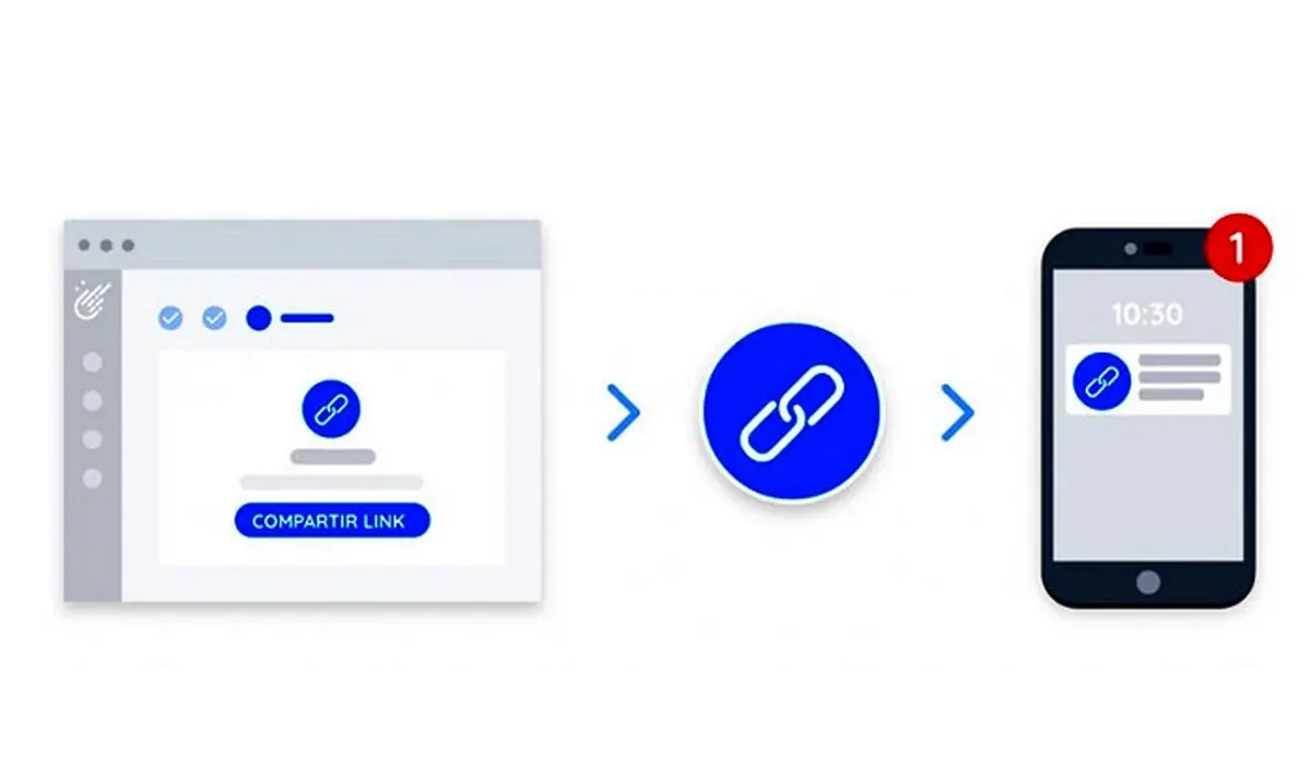 Pay by link روشی مهیج برای پرداخت هزینه‌ها