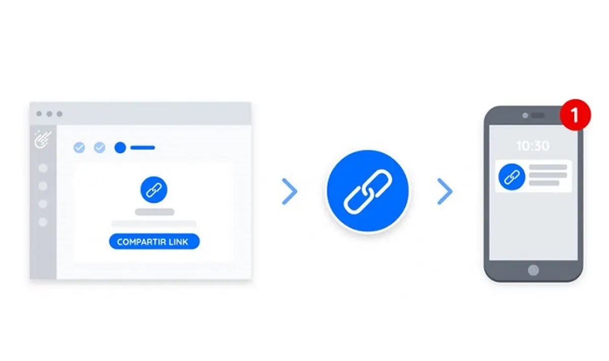 Pay by link روشی مهیج برای پرداخت هزینه‌ها
