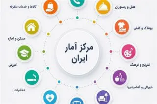 ریزش ضریب جینی خانوارهای ایرانی