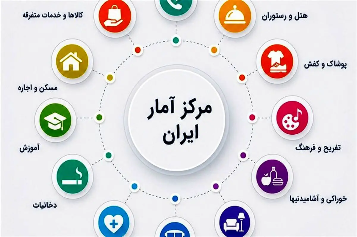 ریزش ضریب جینی خانوارهای ایرانی