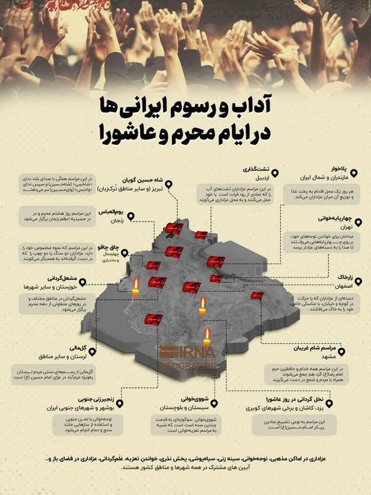 اینفوگرافیک/ آداب و رسوم ایرانی‌ها در ایام محرم