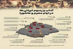 اینفوگرافیک/ آداب و رسوم ایرانی‌ها در ایام محرم
