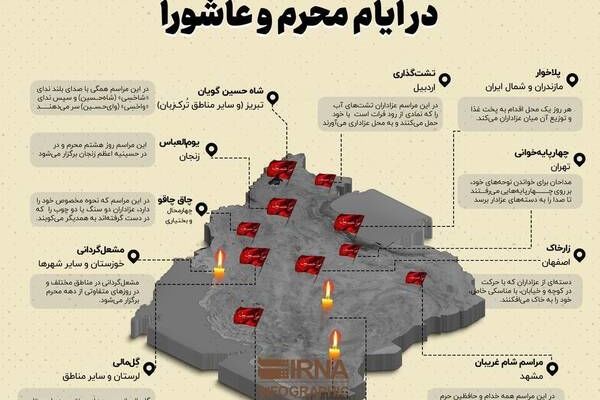 اینفوگرافیک/ آداب و رسوم ایرانی‌ها در ایام محرم