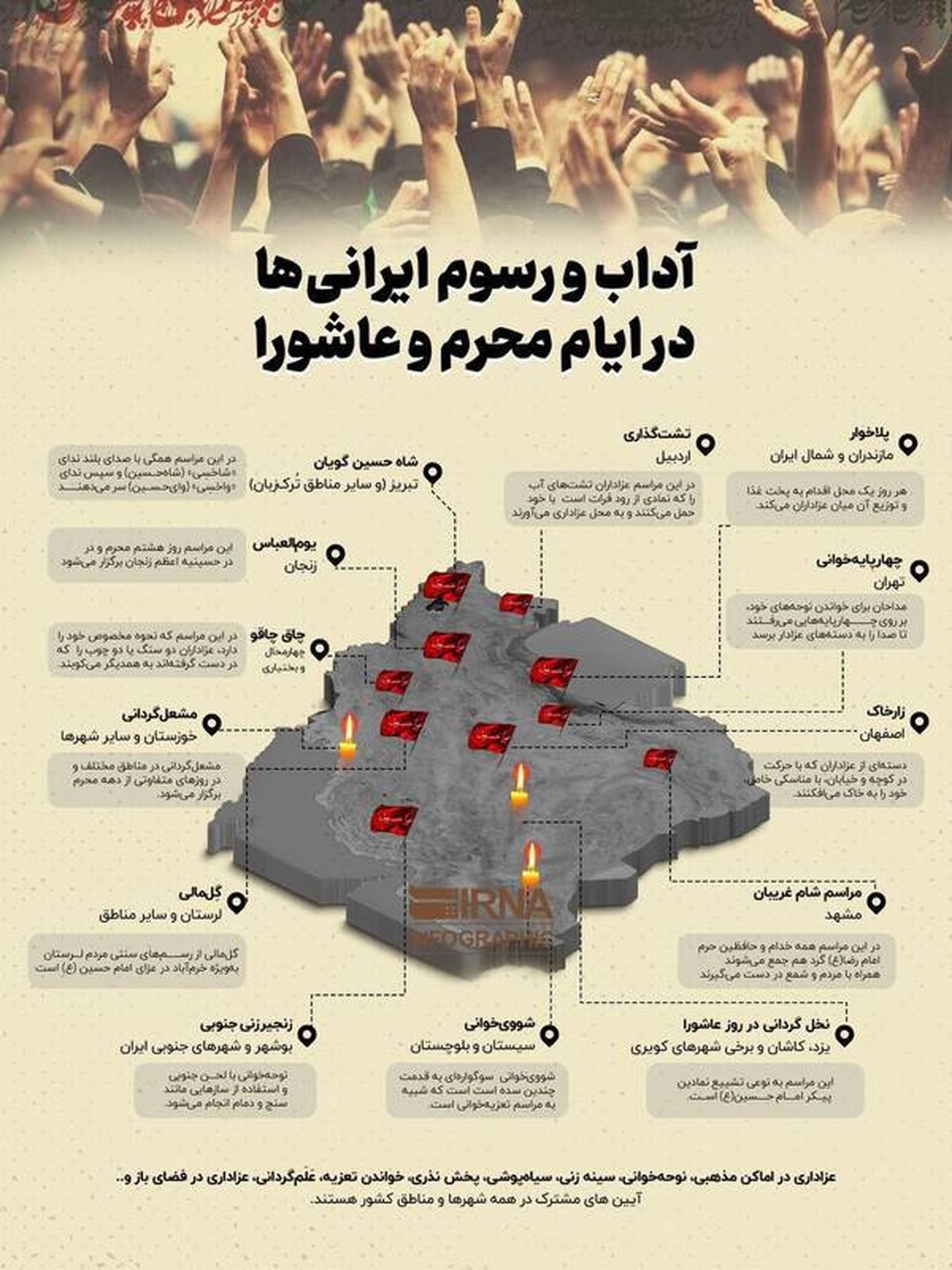 اینفوگرافیک/ آداب و رسوم ایرانی‌ها در ایام محرم