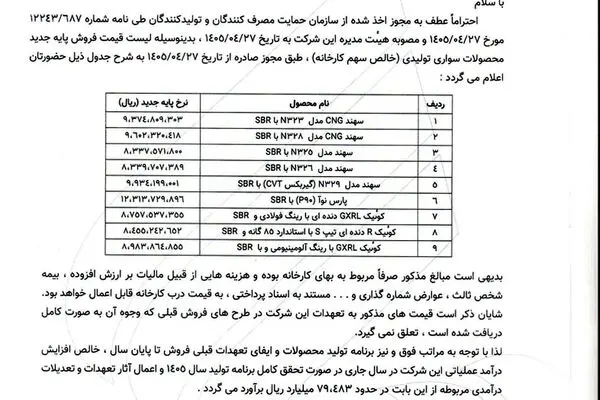 پارس‌خودرو هم محصولاتش را گران کرد