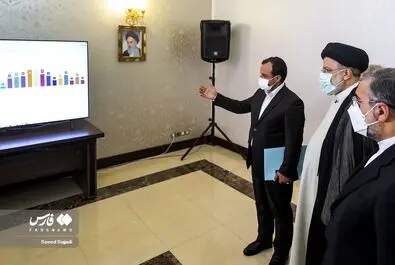 رئیسی در دارایی