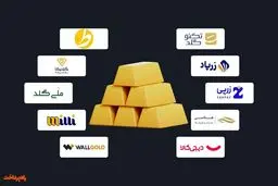 سرمایه‌های کوچک و بحران‌های بزرگ ؛ خدشه به اعتماد عمومی در سامانه‌های خرید طلا
