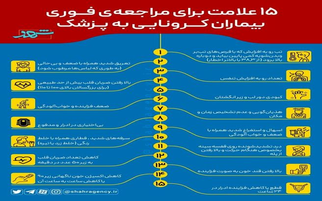  ۱۵ نشانه از ابتلا به ویروس کرونا 