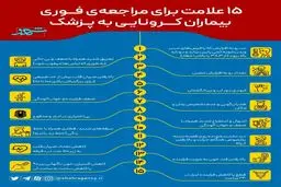  ۱۵ نشانه از ابتلا به ویروس کرونا 