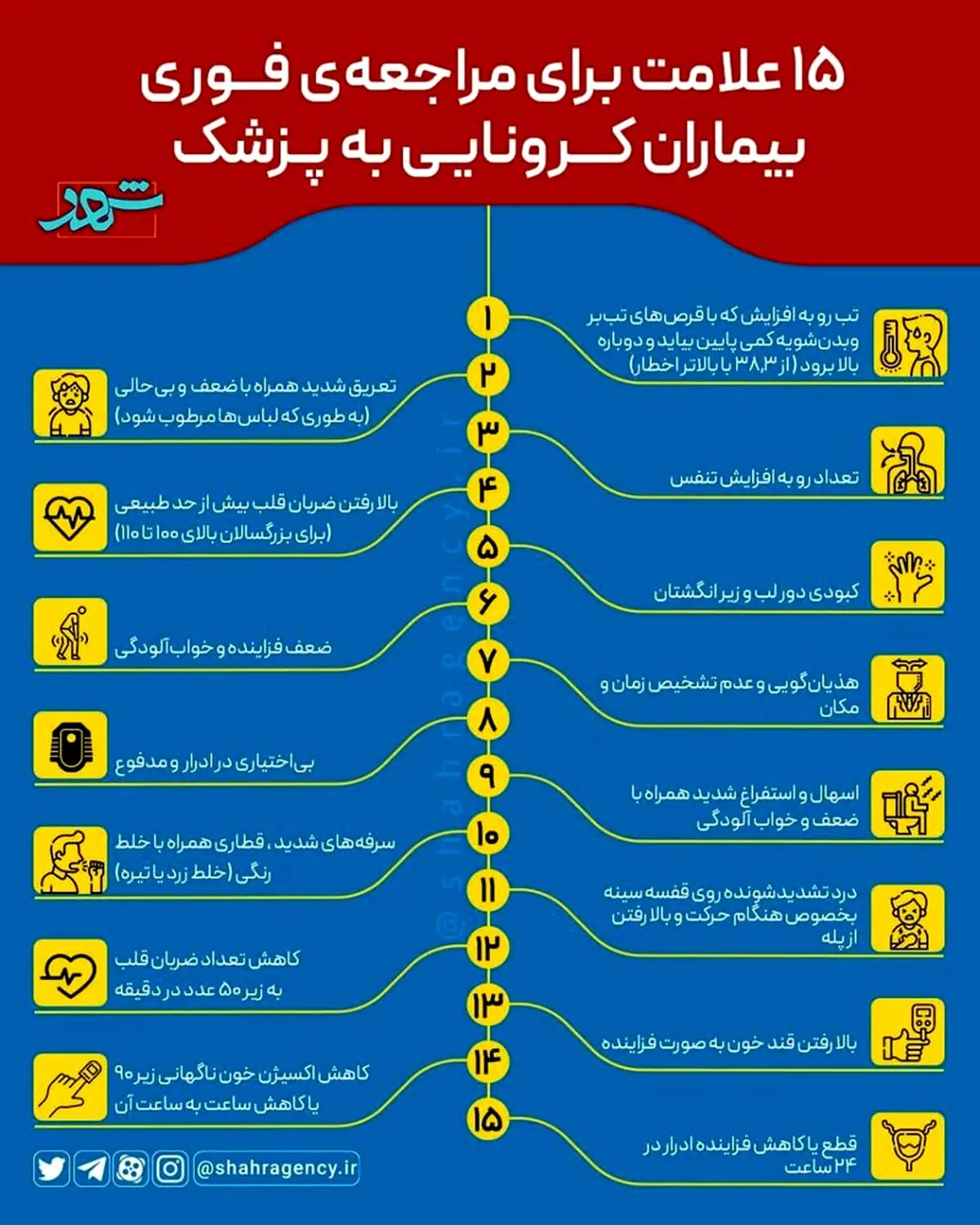  ۱۵ نشانه از ابتلا به ویروس کرونا 