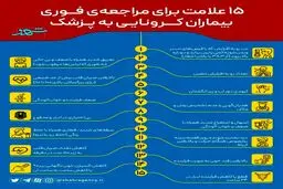  ۱۵ نشانه از ابتلا به ویروس کرونا 