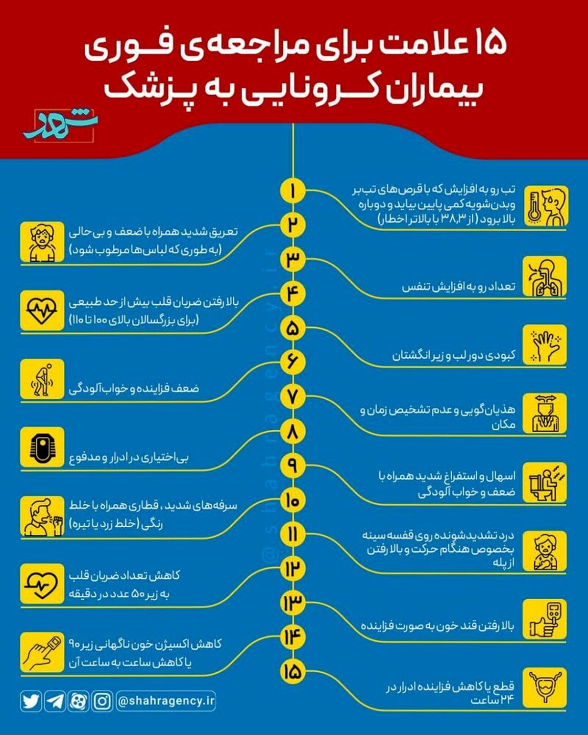  ۱۵ نشانه از ابتلا به ویروس کرونا 