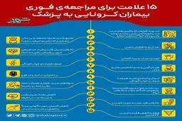  ۱۵ نشانه از ابتلا به ویروس کرونا 