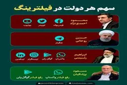 سهم دولت‌ها در فیلترینگ