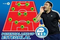 ترکیب احتمالی استقلال، آخرین امیدها در اکباتان