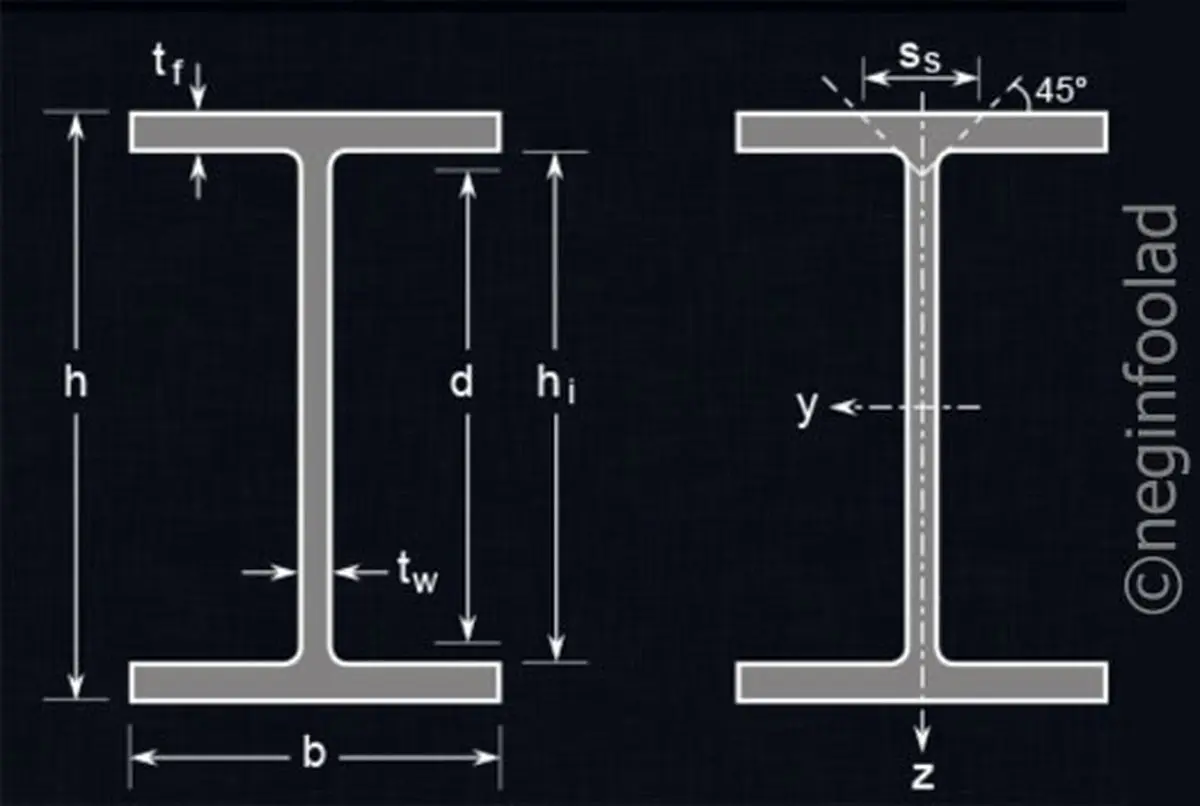 انواع تیرآهن