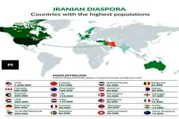  ایرانی‌های مقیم خارج  بیشتر کجا زندگی میکنند؟