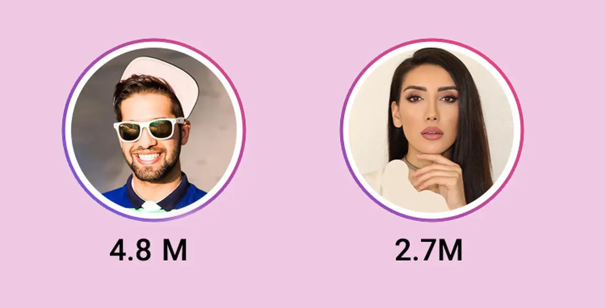 بهترین گوشی پوکو برای بلاگرها و اینفلوئنسرها