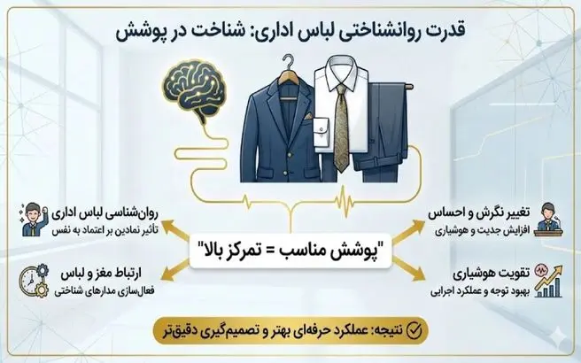 چگونه انتخاب لباس کار مناسب به افزایش تمرکز و بهره‌وری سازمان کمک می‌کند؟