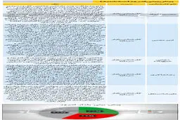 پیش بینی مهم از بورس امروز (۹۹/۱۰/۲۳)