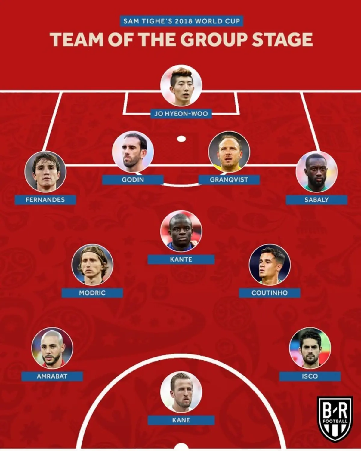 تیم منتخب مرحله گروهی به انتخاب بلیچرریپورت با حضور یک آسیایی