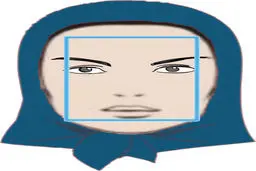 شخصیت درونی افراد را از روی فرم صورت آن‌ها تشخیص دهید