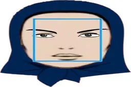 شخصیت درونی افراد را از روی فرم صورت آن‌ها تشخیص دهید