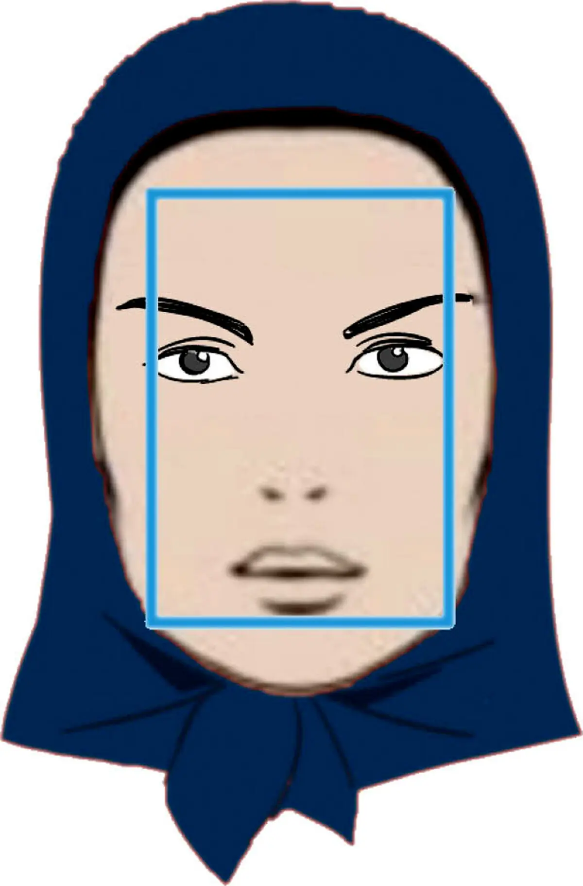 شخصیت درونی افراد را از روی فرم صورت آن‌ها تشخیص دهید
