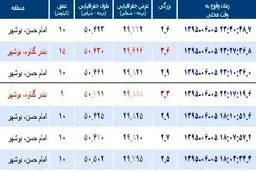 هفت زمین‌لرزه شهرستان‌های شمالی استان بوشهر را لرزاند