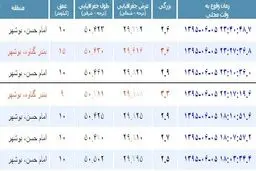 هفت زمین‌لرزه شهرستان‌های شمالی استان بوشهر را لرزاند