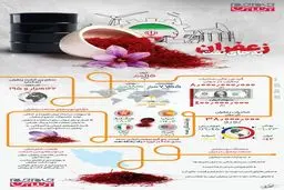 زعفران به جای نفت! + اینفوگرافی