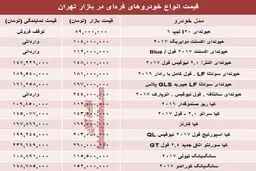خودروهای کُره‌ای در بازار تهران چند؟ +جدول