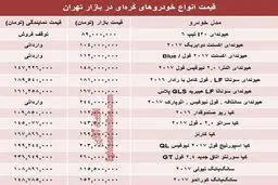 خودروهای کُره‌ای در بازار تهران چند؟ +جدول