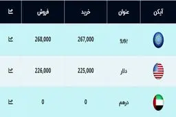 قیمت دلار، امروز ۱۸ شهریور 99 + جدول