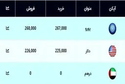 قیمت دلار، امروز ۱۸ شهریور 99 + جدول