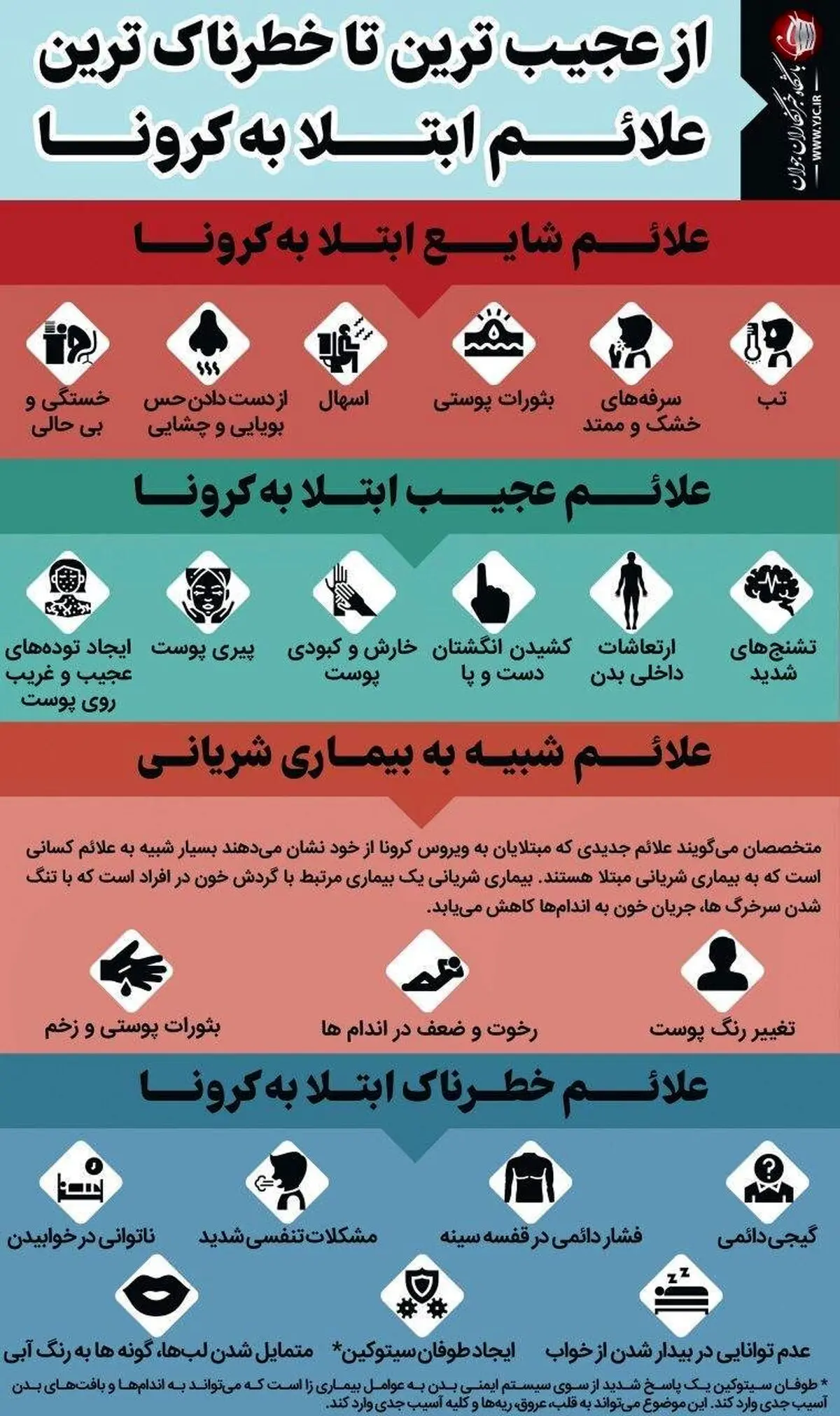 خطرناک ترین علائم کرونا + اینفوگرافی